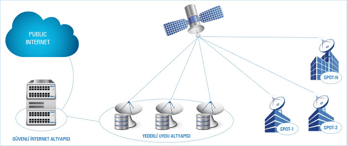 uydu-internet-hizmetleri2